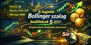A legjobb Bollinger szalag indikátor beállítások 5 perces grafikonhoz