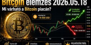 Bitcoin elemzés 2026.05.18